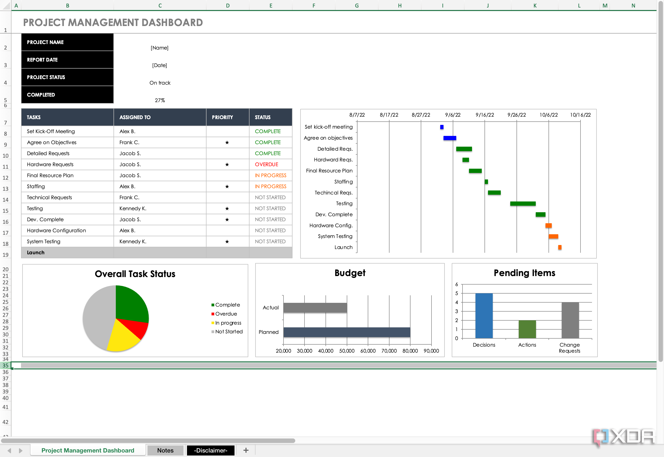 SmartSheet Project Dashboard template overview