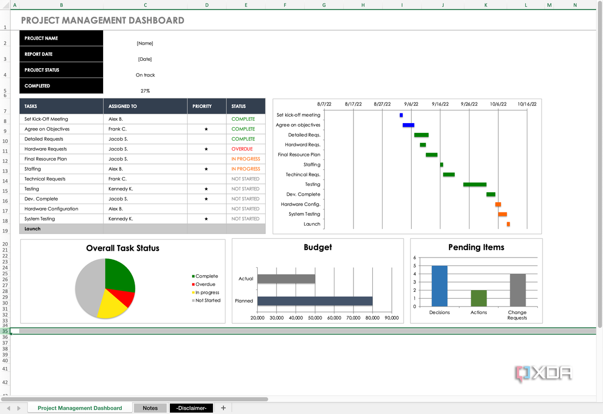 SmartSheet Project Dashboard template overview