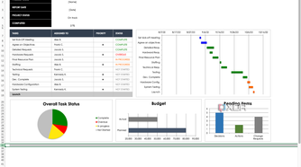 SmartSheet Project Dashboard template overview