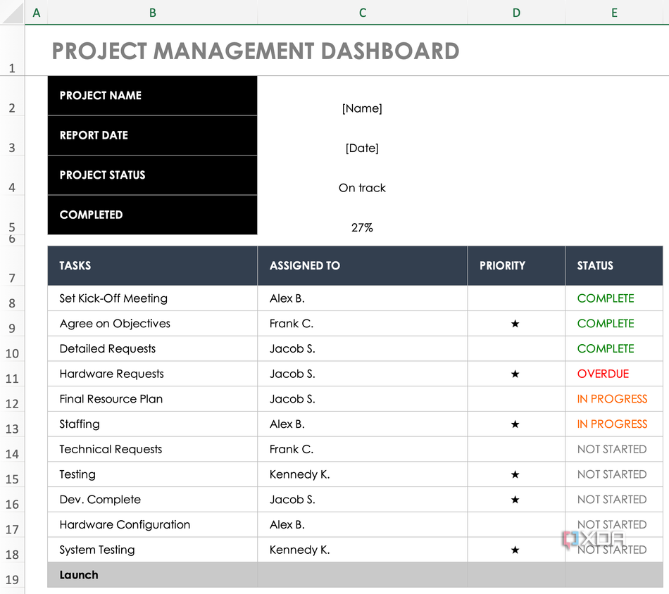 SmartSheet Project Dashboard template task assignment