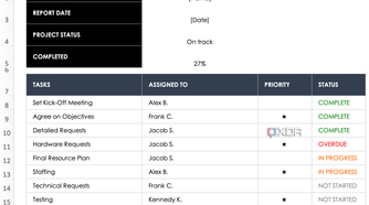 SmartSheet Project Dashboard template task assignment