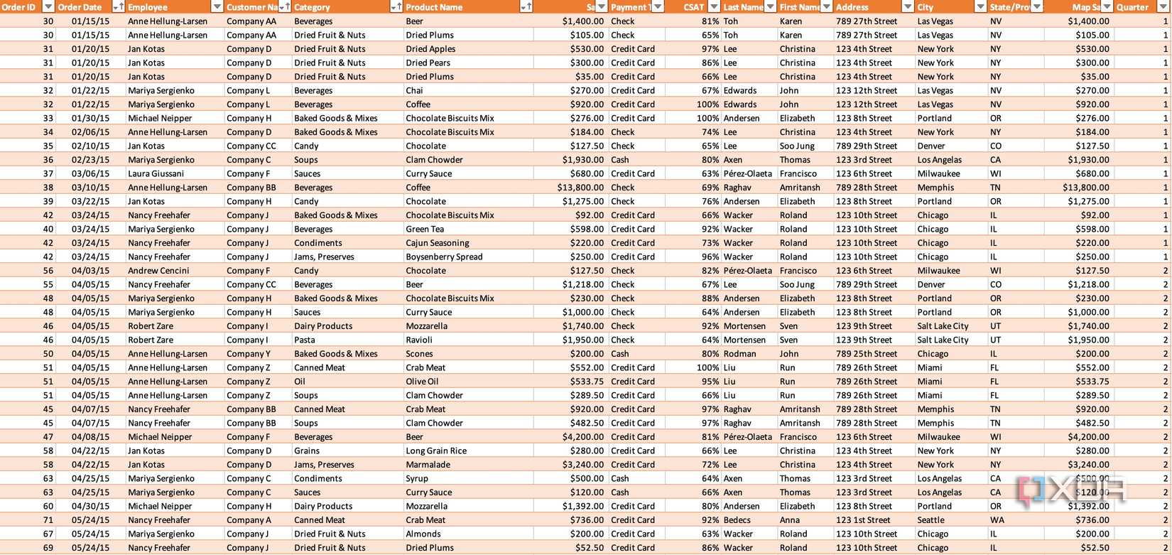 Table with data on Excel