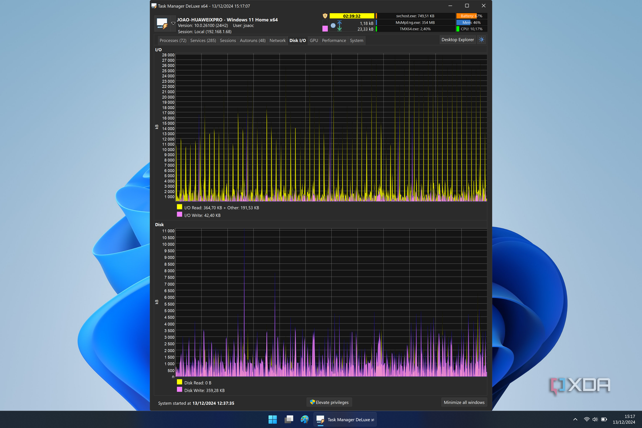 Screenshot of the Disk I/O tab in Task Manager DeLuxe