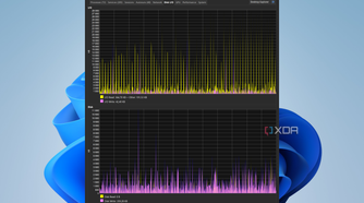Screenshot of the Disk I/O tab in Task Manager DeLuxe