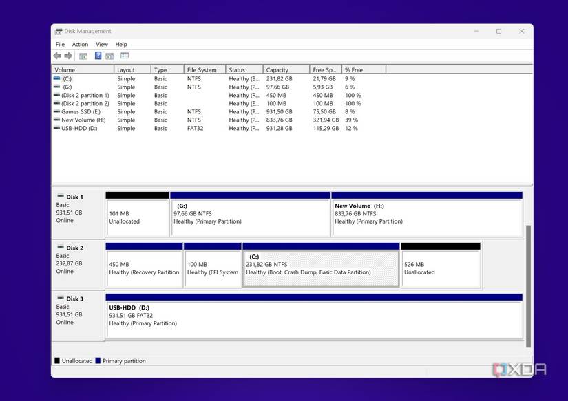 Drive Partition Map 5 tips for partitioning your Windows 11 hard drive