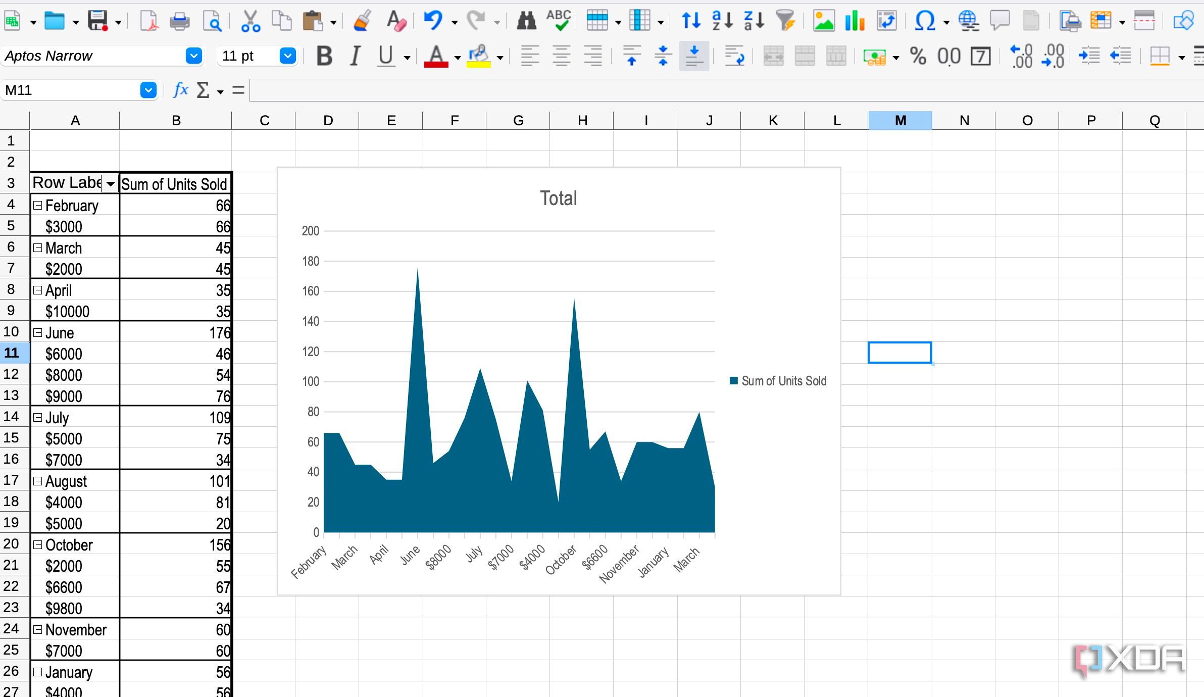 LibreOffice Calc import excel file