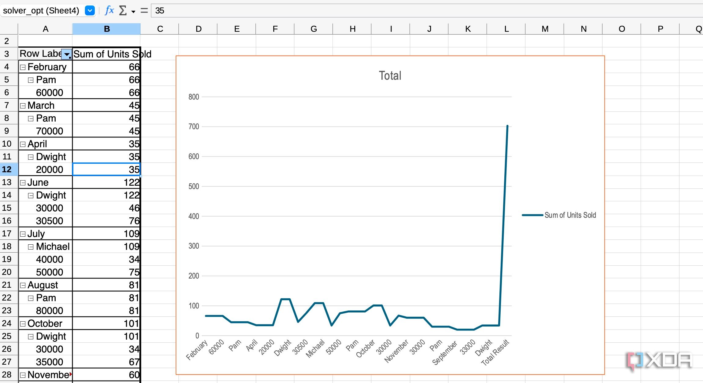 LibreOffice Calc data pilot