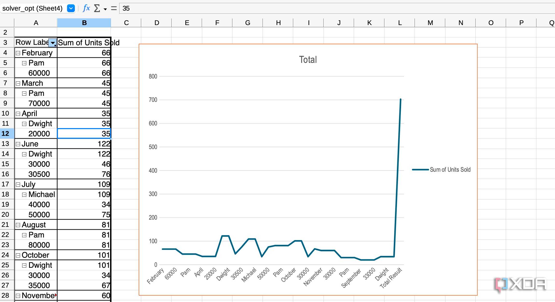 LibreOffice Calc data pilot
