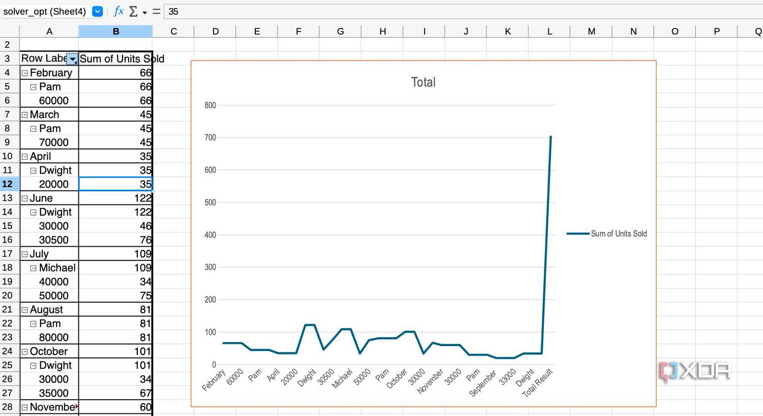 LibreOffice Calc data pilot