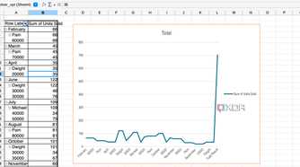 LibreOffice Calc data pilot