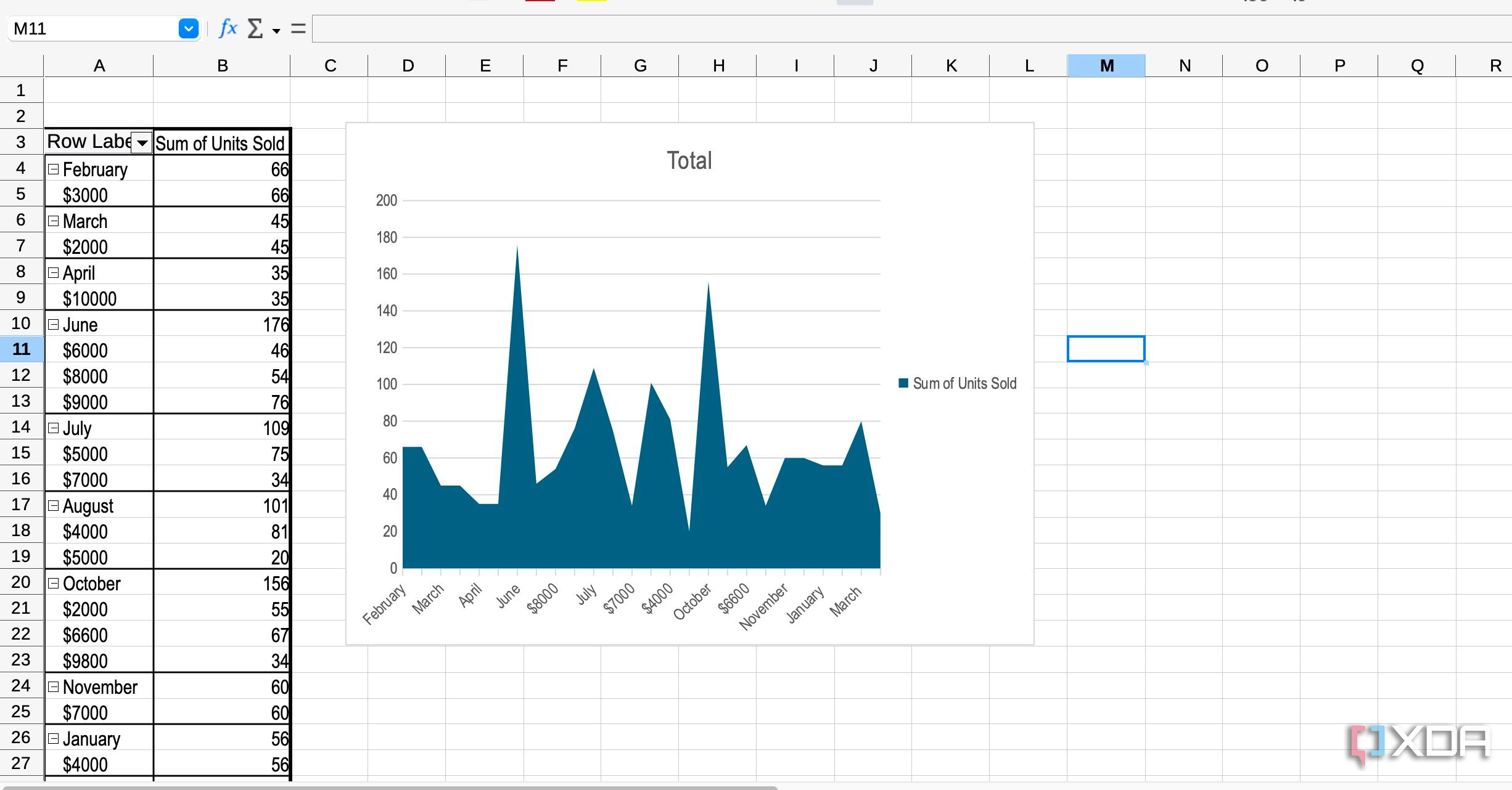 LibreOffice Calc graphs