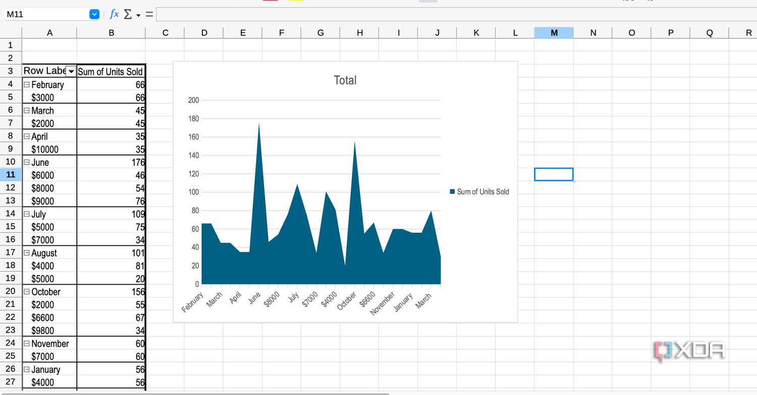 LibreOffice Calc graphs
