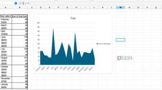LibreOffice Calc graphs