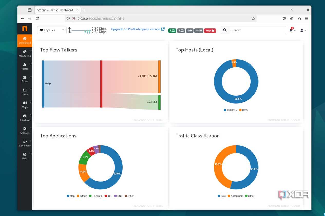 screenshot of ntopng traffic dashboard