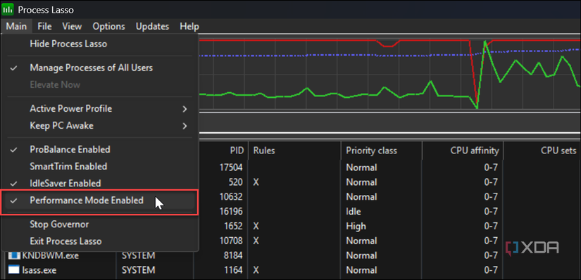 Process Lasso Performance Mode interface showing CPU priority and affinity settings