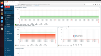 zabbix-truenas-monitoring
