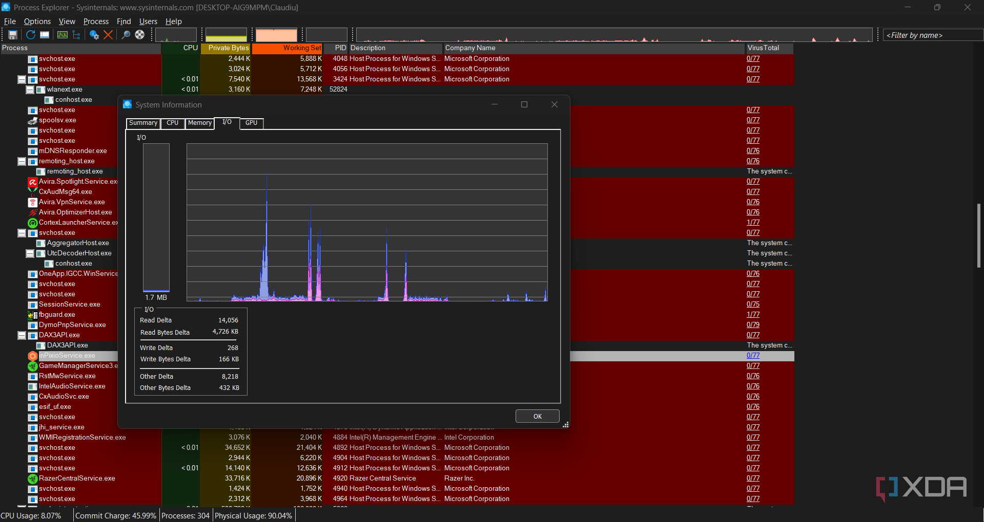 5 alternatives to the Windows Task Manager that you should be using