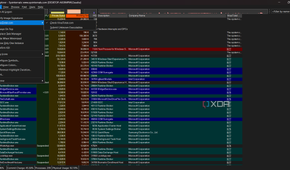 The scanning option in Process Explorer using Virus Total
