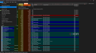 The scanning option in Process Explorer using Virus Total