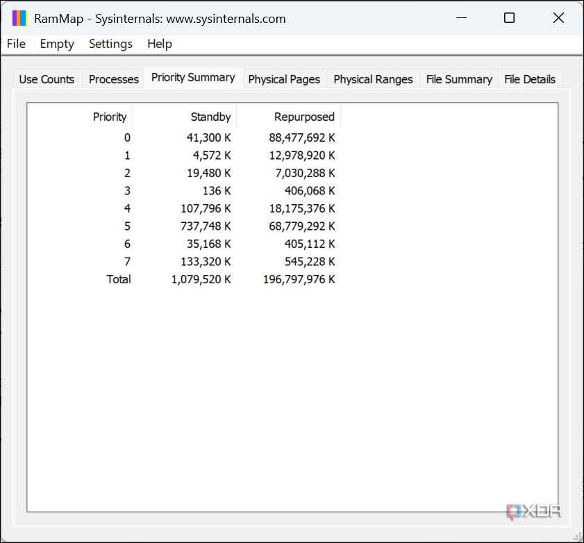 Rammap Filemenu 9 SysInternals tools that should be built into Windows
