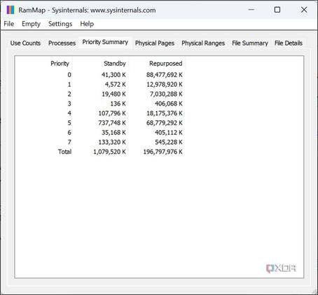 Rammap Drivers 9 SysInternals tools that should be built into Windows