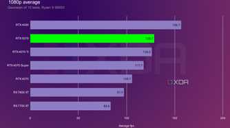 rtx-5070-1080p-average