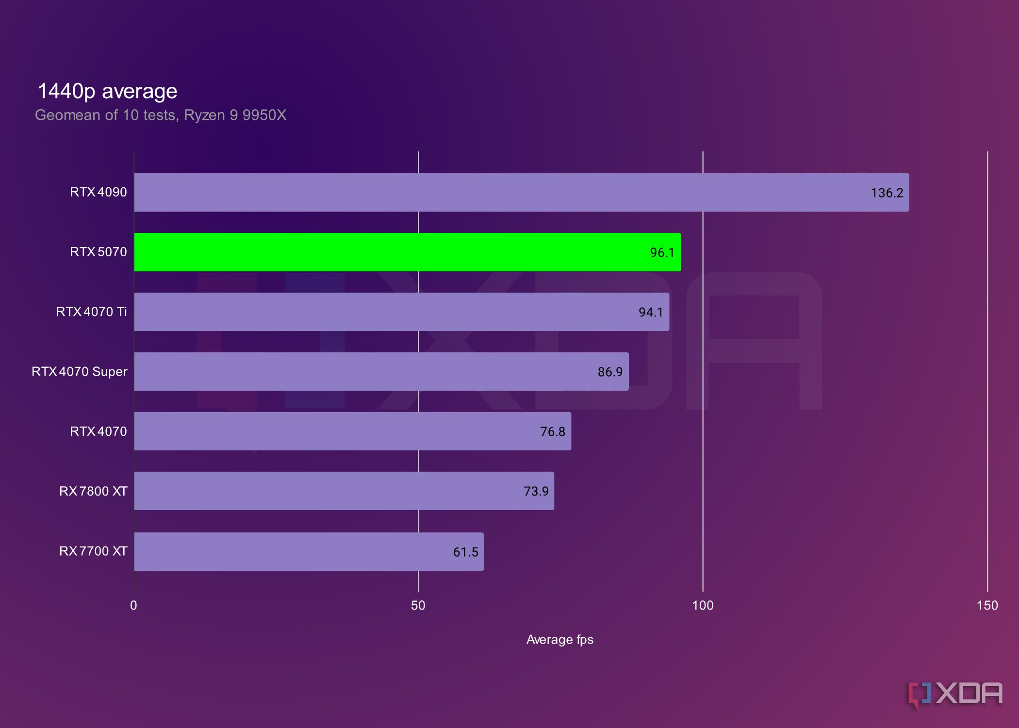 AMD beat Nvidia with the RX 9000 launch