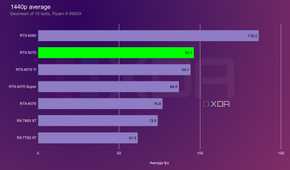 rtx-5070-1440p-average
