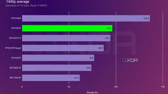 rtx-5070-1440p-average