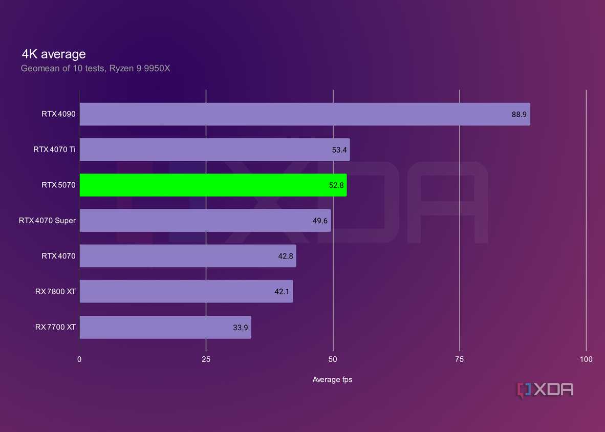 rtx-5070-4k-average