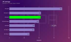 rtx-5070-4k-average