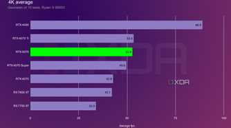 rtx-5070-4k-average