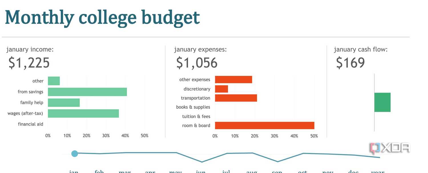 Charts and graphs for Excel