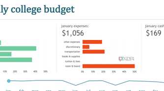 Charts and graphs for Excel