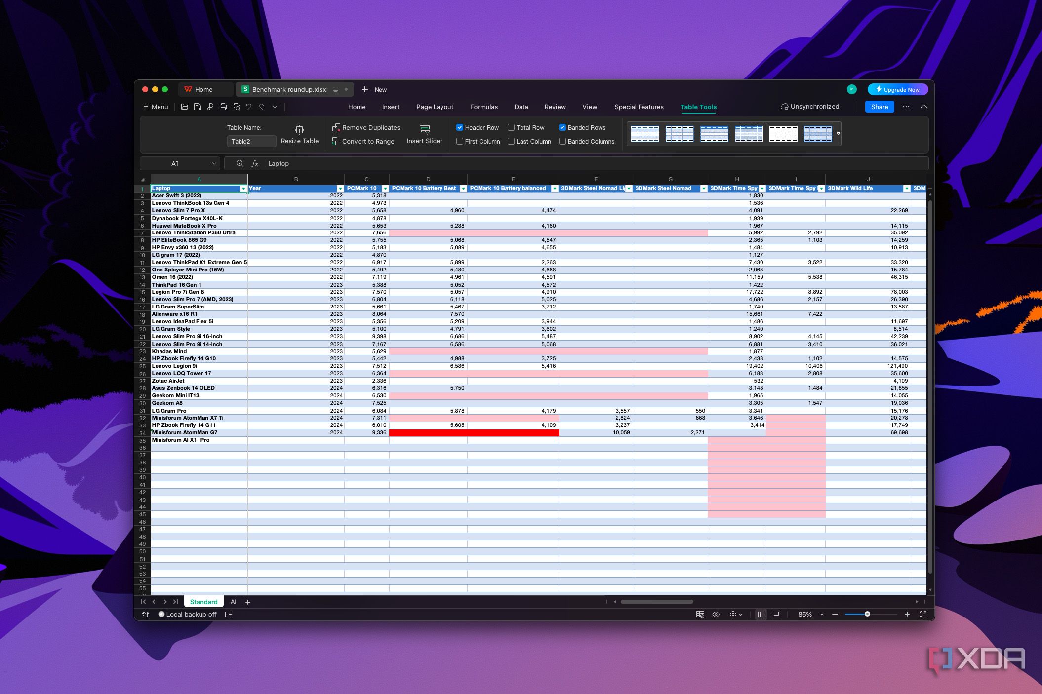 Screenshot of WPS office showing a spreadsheet with various benchmark results
