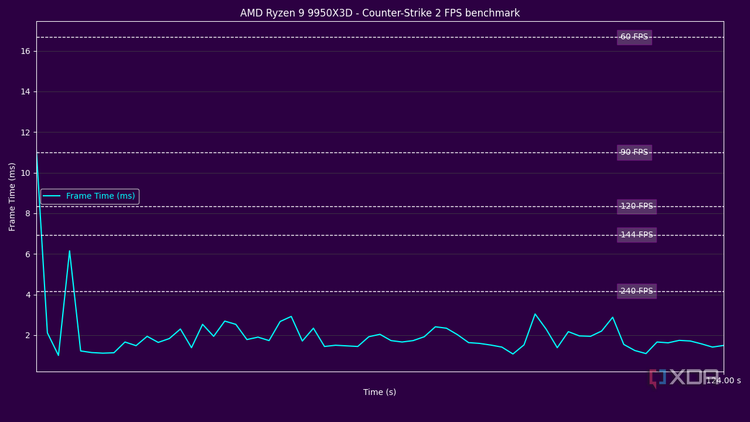3 things I wish I knew before pairing slow RAM with a fast CPU