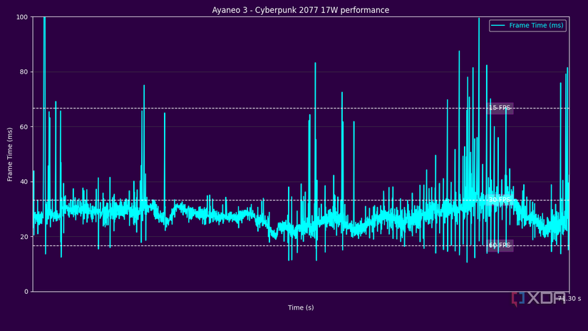 ayaneo-3-cyberpunk-2077-17w-performance-1