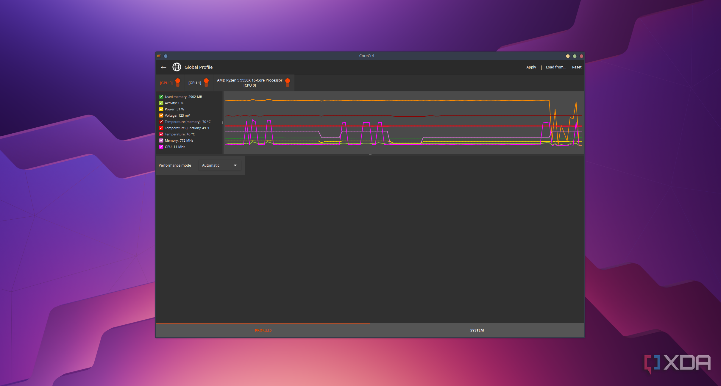 Gaming on Linux with AMD's RDNA 4 GPUs is a blast