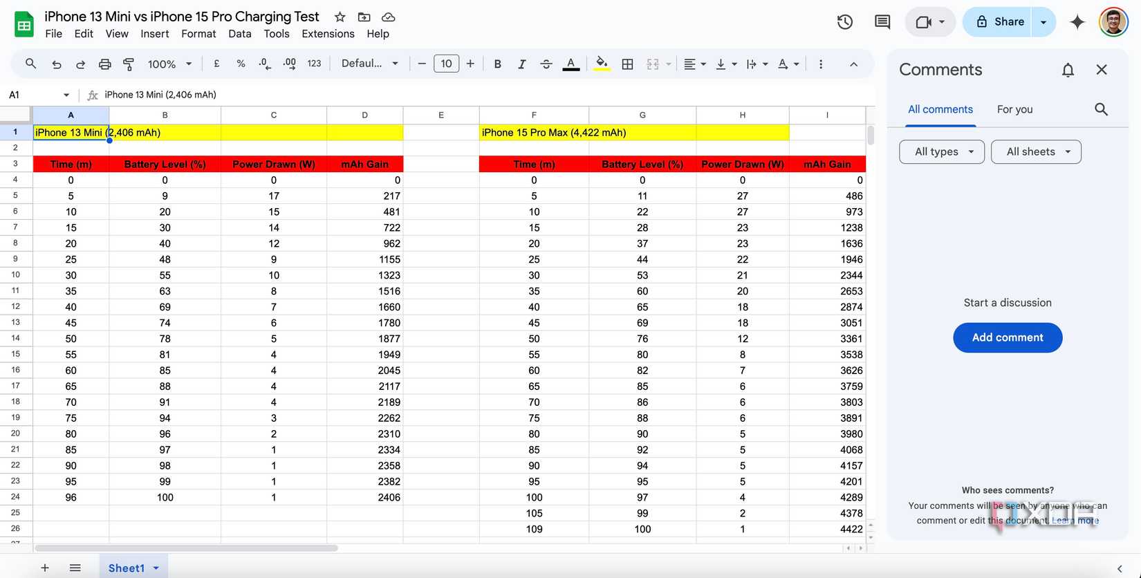 5 features I wish Excel would steal from other spreadsheet programs