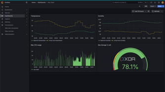 Grafana dashboard, showing Mac CPU and storage usage, and bedroom/living room temperature and humidity.