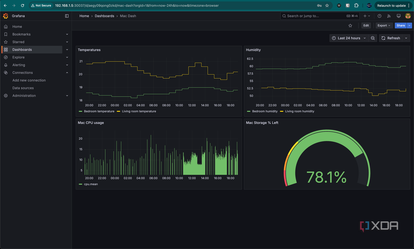 I monitor my smart home with Grafana and InfluxDB, and it's by far the ...