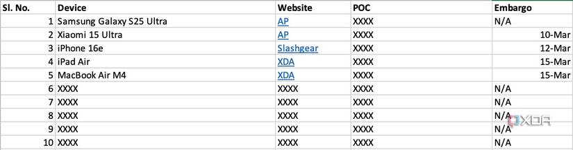 List of devices and embargo