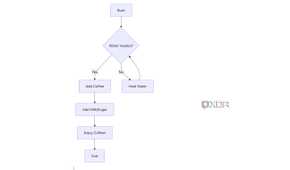 Flowchart in Obsidian