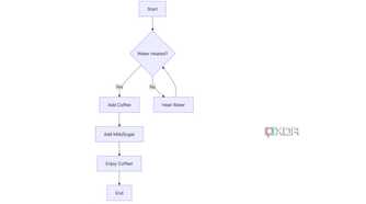 Flowchart in Obsidian