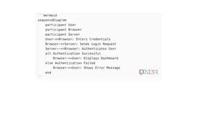 mermaid code in Obsidian