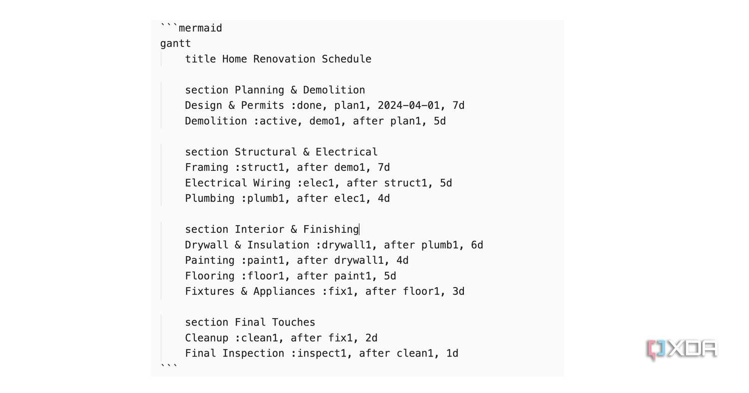 Gantt chart code in Obsidian