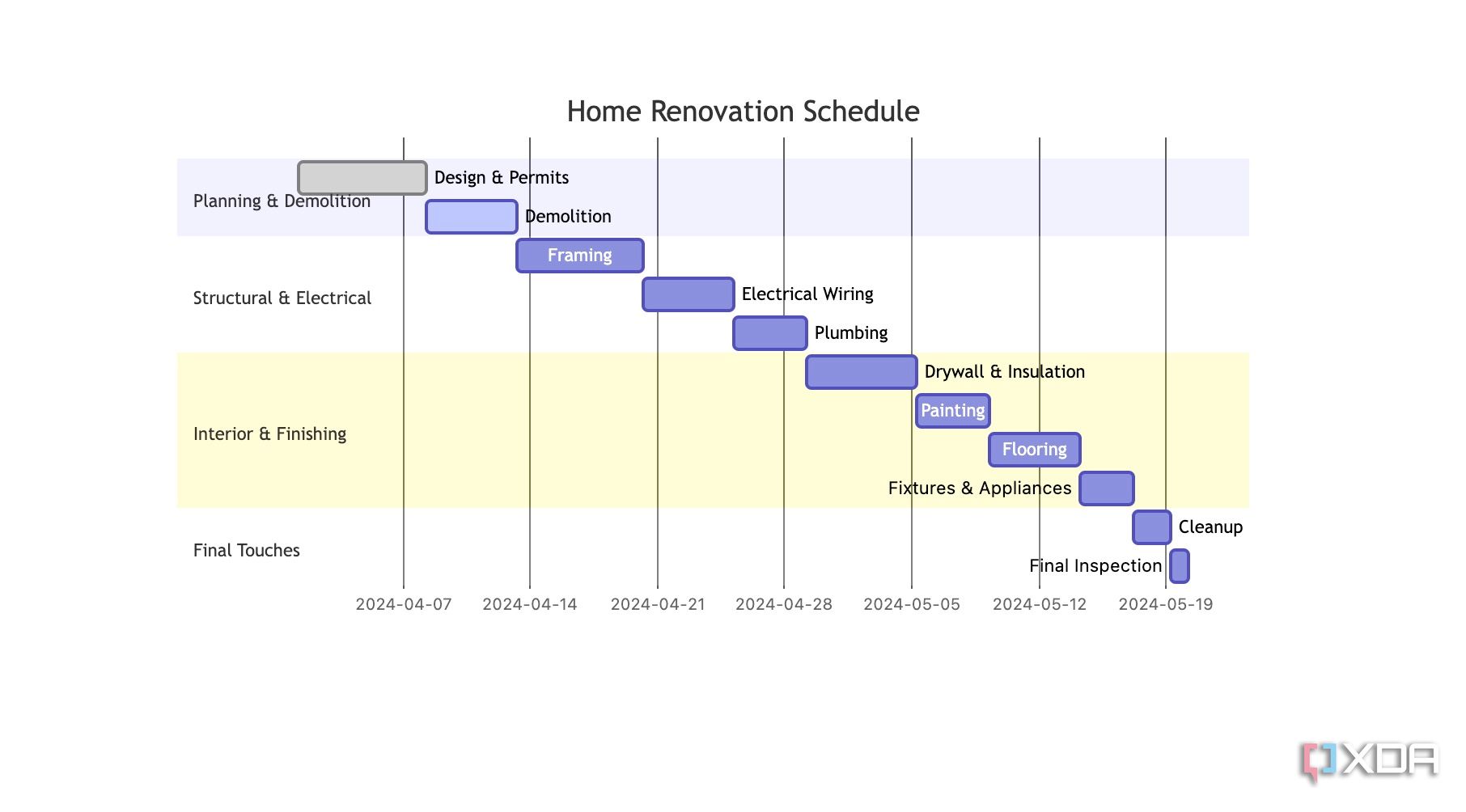 Gantt chart in Obsidian