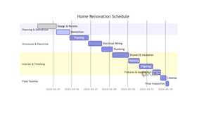Gantt chart in Obsidian