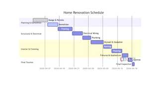 Gantt chart in Obsidian
