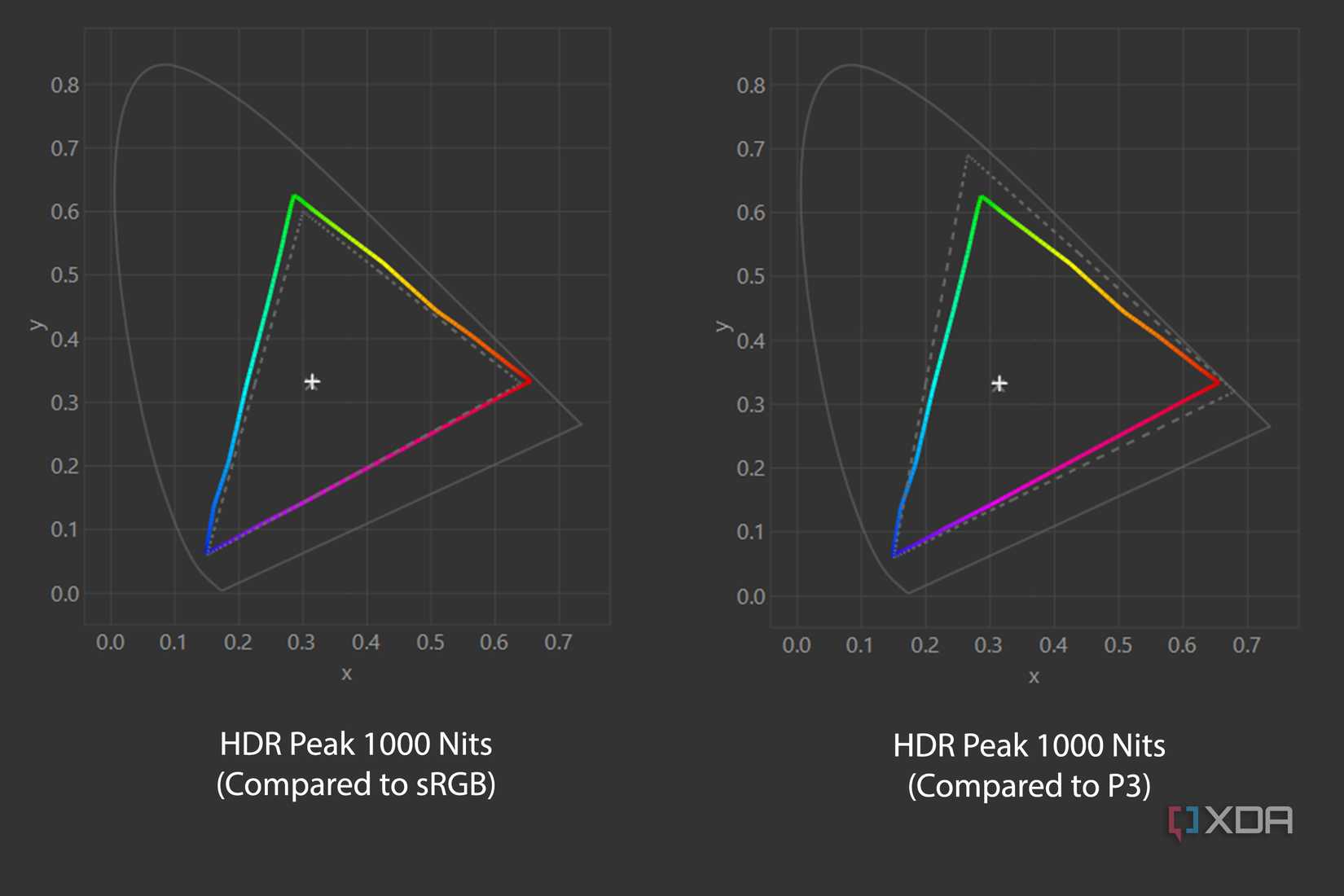 3 monitor specs that are often misleading and how to see past them